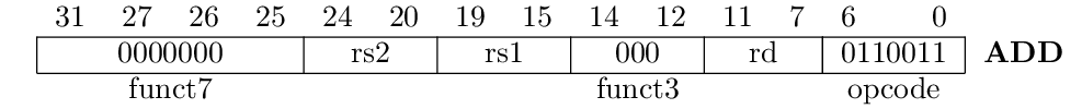 Instruction encoding of the xori instruction