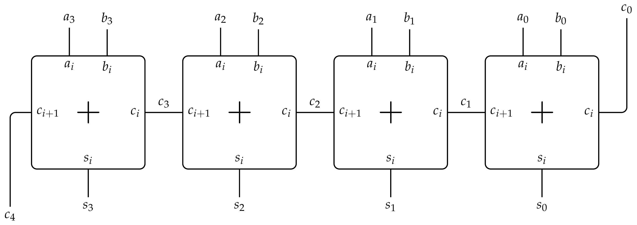 A 4 bit carry-ripple adder