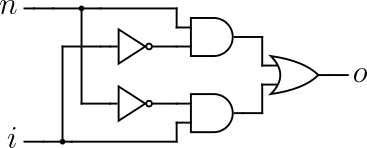 Circuit diagram for CNOT