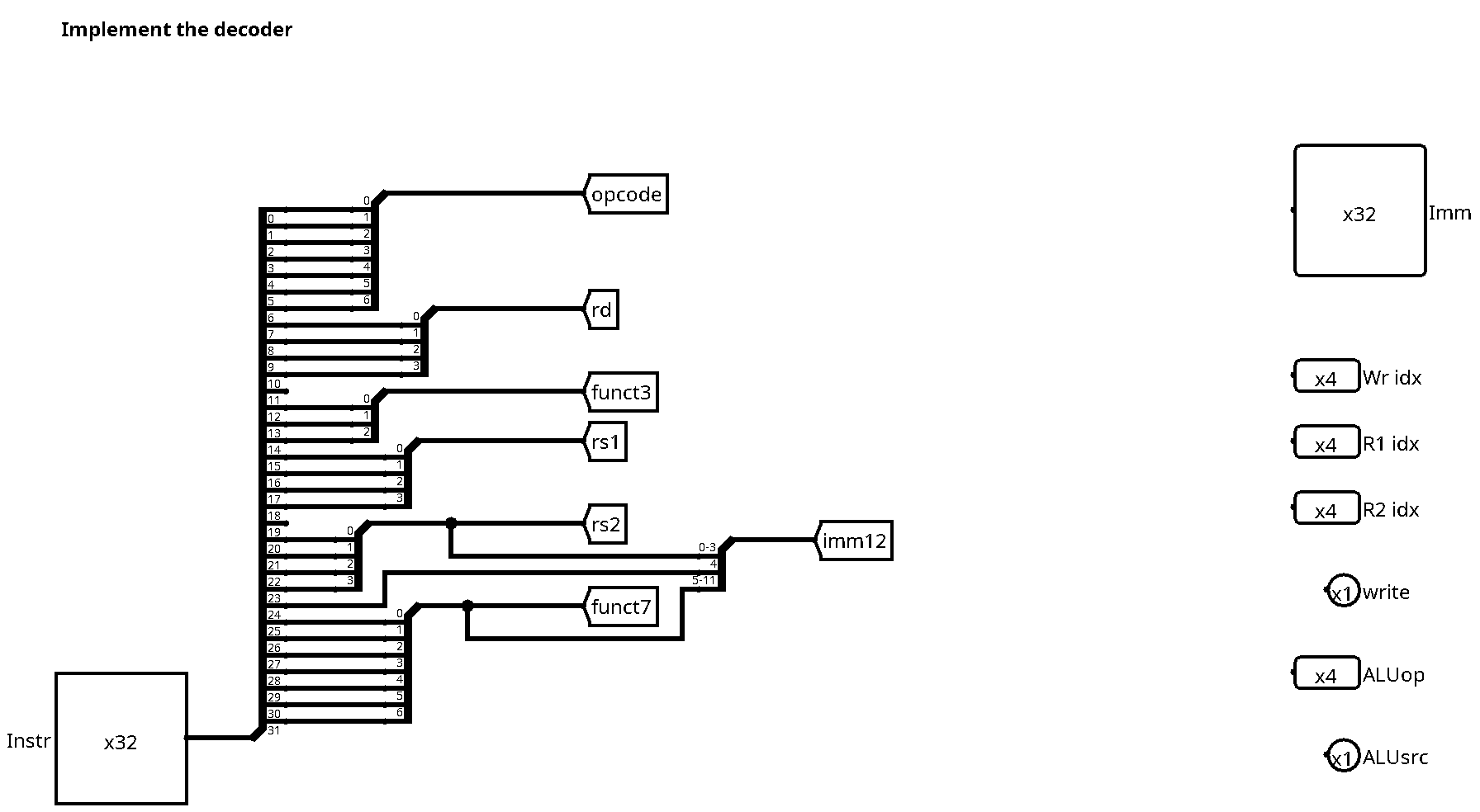 Template circuit for the decoder unit