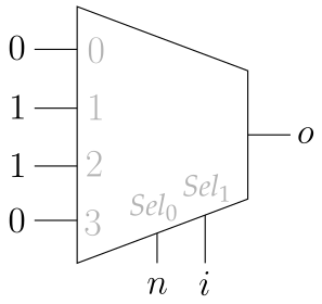 Circuit diagram for CNOT