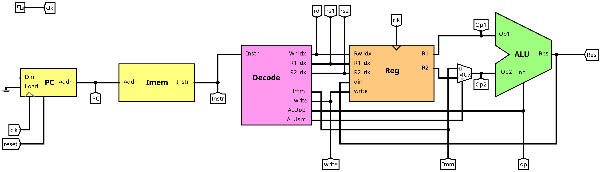 Data path for register-to-register instructions