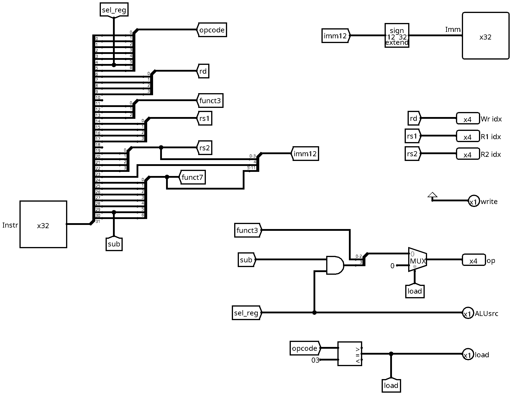 Decode unit for load instructions